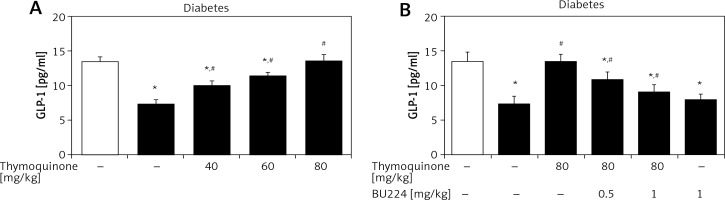 https://www.archivesofmedicalscience.com/f/fulltexts/110287/AMS-19-1-110287-g003_min.jpg