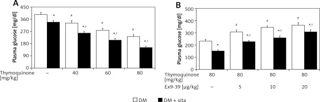 https://www.archivesofmedicalscience.com/f/fulltexts/110287/AMS-19-1-110287-g004_min.jpg