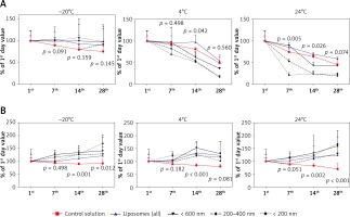 https://www.archivesofmedicalscience.com/f/fulltexts/110381/AMS-18-4-110381-g003_min.jpg