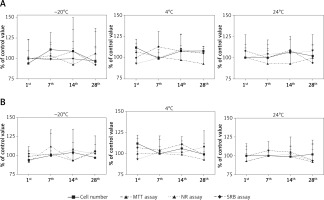 https://www.archivesofmedicalscience.com/f/fulltexts/110381/AMS-18-4-110381-g004_min.jpg