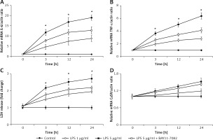 https://www.archivesofmedicalscience.com/f/fulltexts/110461/AMS-19-1-110461-g004_min.jpg