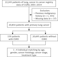 https://www.archivesofmedicalscience.com/f/fulltexts/110462/AMS-19-1-110462-g001_min.jpg