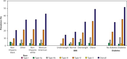 https://www.archivesofmedicalscience.com/f/fulltexts/110467/AMS-16-6-37334-g002_min.jpg