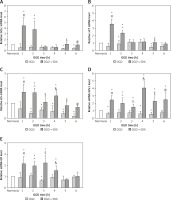 https://www.archivesofmedicalscience.com/f/fulltexts/110520/AMS-16-6-37495-g001_min.jpg