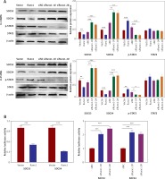 https://www.archivesofmedicalscience.com/f/fulltexts/110522/AMS-18-3-110522-g004_min.jpg