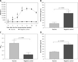 https://www.archivesofmedicalscience.com/f/fulltexts/110730/AMS-16-39442-g005_min.jpg