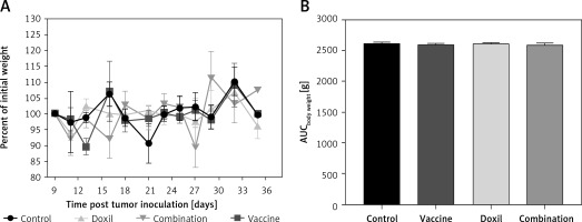 https://www.archivesofmedicalscience.com/f/fulltexts/110730/AMS-16-39442-g006_min.jpg