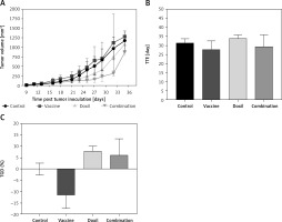 https://www.archivesofmedicalscience.com/f/fulltexts/110730/AMS-16-39442-g007_min.jpg