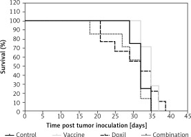 https://www.archivesofmedicalscience.com/f/fulltexts/110730/AMS-16-39442-g008_min.jpg