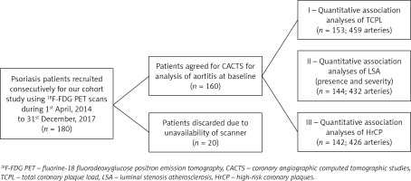 https://www.archivesofmedicalscience.com/f/fulltexts/110760/AMS-19-1-110760-g001_min.jpg