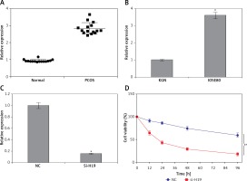 https://www.archivesofmedicalscience.com/f/fulltexts/110785/AMS-17-3-110785-g001_min.jpg