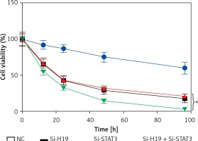 https://www.archivesofmedicalscience.com/f/fulltexts/110785/AMS-17-3-110785-g005_min.jpg