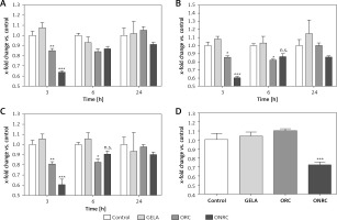 https://www.archivesofmedicalscience.com/f/fulltexts/110918/AMS-19-1-110918-g003_min.jpg