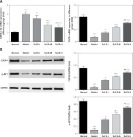 https://www.archivesofmedicalscience.com/f/fulltexts/110947/AMS-19-2-110947-g002_min.jpg