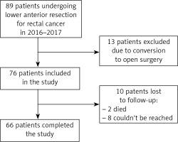 https://www.archivesofmedicalscience.com/f/fulltexts/110949/AMS-19-2-110949-g001_min.jpg