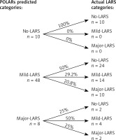https://www.archivesofmedicalscience.com/f/fulltexts/110949/AMS-19-2-110949-g002_min.jpg