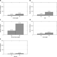 https://www.archivesofmedicalscience.com/f/fulltexts/110950/AMS-18-2-110950-g001_min.jpg