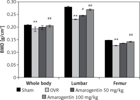 https://www.archivesofmedicalscience.com/f/fulltexts/111137/AMS-19-2-111137-g001_min.jpg