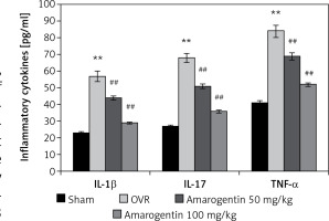 https://www.archivesofmedicalscience.com/f/fulltexts/111137/AMS-19-2-111137-g002_min.jpg