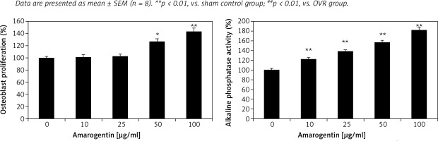 https://www.archivesofmedicalscience.com/f/fulltexts/111137/AMS-19-2-111137-g004_min.jpg