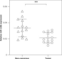 https://www.archivesofmedicalscience.com/f/fulltexts/111241/AMS-19-1-111241-g001_min.jpg