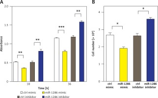 https://www.archivesofmedicalscience.com/f/fulltexts/111241/AMS-19-1-111241-g002_min.jpg