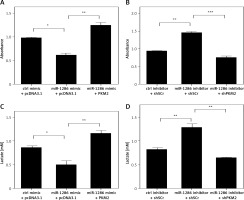 https://www.archivesofmedicalscience.com/f/fulltexts/111241/AMS-19-1-111241-g004_min.jpg