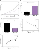 https://www.archivesofmedicalscience.com/f/fulltexts/111241/AMS-19-1-111241-g005_min.jpg