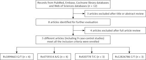 https://www.archivesofmedicalscience.com/f/fulltexts/111448/AMS-19-1-111448-g001_min.jpg