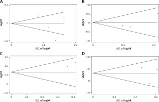 https://www.archivesofmedicalscience.com/f/fulltexts/111448/AMS-19-1-111448-g003_min.jpg