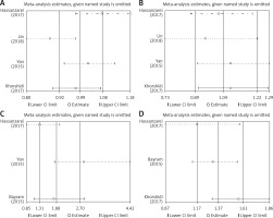 https://www.archivesofmedicalscience.com/f/fulltexts/111448/AMS-19-1-111448-g004_min.jpg