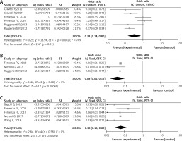 https://www.archivesofmedicalscience.com/f/fulltexts/111465/AMS-19-2-111465-g003_min.jpg