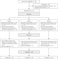 https://www.archivesofmedicalscience.com/f/fulltexts/111500/AMS-16-6-39980-g001_min.jpg