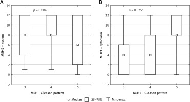 https://www.archivesofmedicalscience.com/f/fulltexts/111514/AMS-19-2-111514-g001_min.jpg