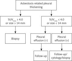 https://www.archivesofmedicalscience.com/f/fulltexts/111529/AMS-19-2-111529-g003_min.jpg