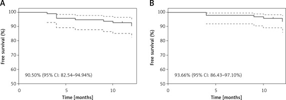 https://www.archivesofmedicalscience.com/f/fulltexts/111580/AMS-19-2-111580-g002_min.jpg