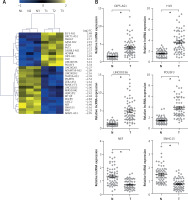 https://www.archivesofmedicalscience.com/f/fulltexts/111702/AMS-19-2-111702-g001_min.jpg