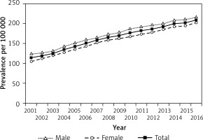 https://www.archivesofmedicalscience.com/f/fulltexts/111760/AMS-16-37878-g002_min.jpg