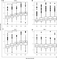 https://www.archivesofmedicalscience.com/f/fulltexts/111785/AMS-18-3-111785-g001_min.jpg