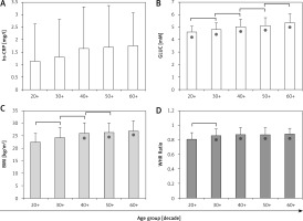 https://www.archivesofmedicalscience.com/f/fulltexts/111785/AMS-18-3-111785-g002_min.jpg