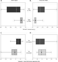 https://www.archivesofmedicalscience.com/f/fulltexts/111842/AMS-19-2-111842-g001_min.jpg