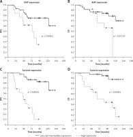 https://www.archivesofmedicalscience.com/f/fulltexts/111843/AMS-19-2-111843-g002_min.jpg