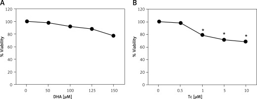 https://www.archivesofmedicalscience.com/f/fulltexts/111947/AMS-19-2-111947-g001_min.jpg