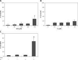 https://www.archivesofmedicalscience.com/f/fulltexts/111947/AMS-19-2-111947-g002_min.jpg