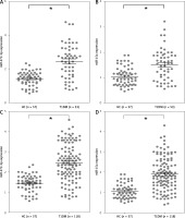 https://www.archivesofmedicalscience.com/f/fulltexts/112198/AMS-19-3-112198-g005_min.jpg