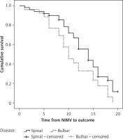 https://www.archivesofmedicalscience.com/f/fulltexts/112212/AMS-19-2-112212-g001_min.jpg