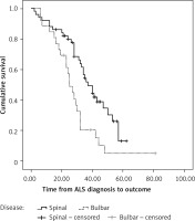 https://www.archivesofmedicalscience.com/f/fulltexts/112212/AMS-19-2-112212-g002_min.jpg