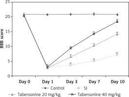 https://www.archivesofmedicalscience.com/f/fulltexts/112245/AMS-19-3-112245-g002_min.jpg