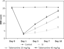 https://www.archivesofmedicalscience.com/f/fulltexts/112245/AMS-19-3-112245-g002_min.jpg