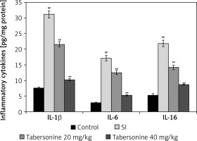 https://www.archivesofmedicalscience.com/f/fulltexts/112245/AMS-19-3-112245-g003_min.jpg